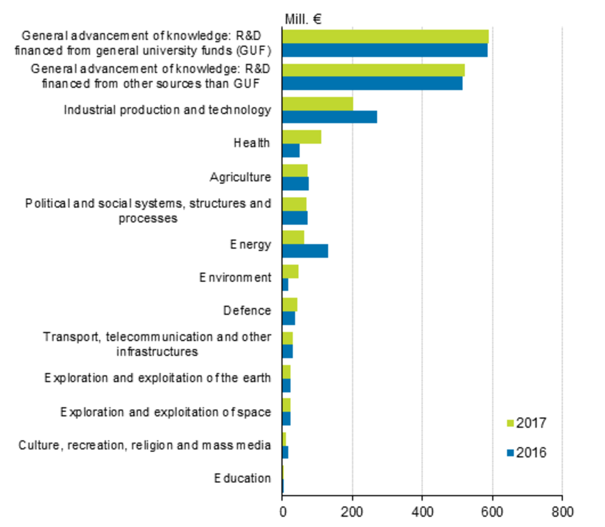 Top Seven Most Innovative Countries - Soapboxie