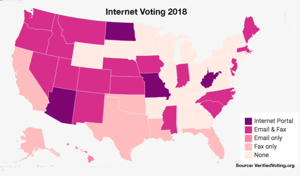 Forms of online voting allowed by states