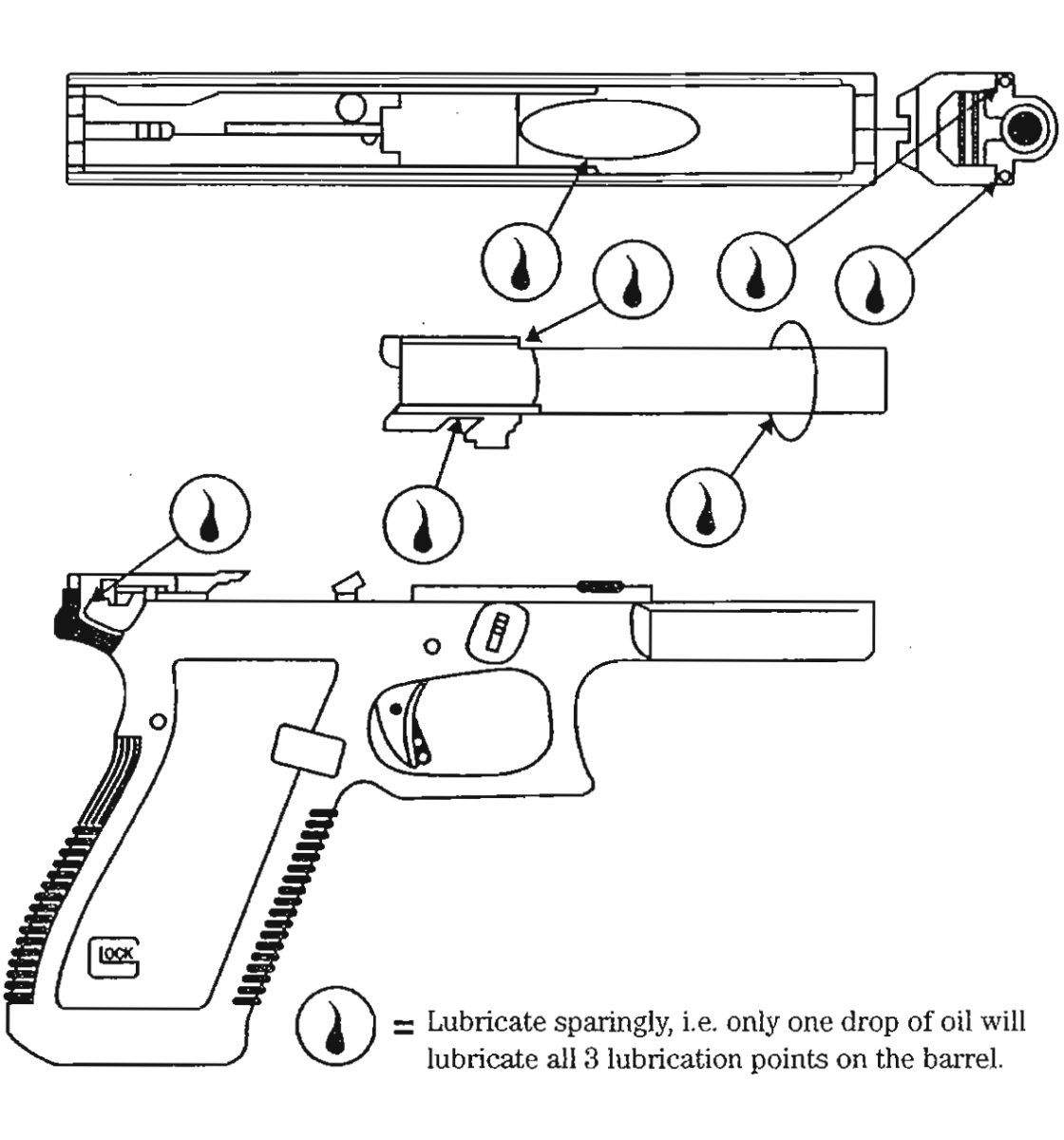 Oiling diagram for Glock Pistols
