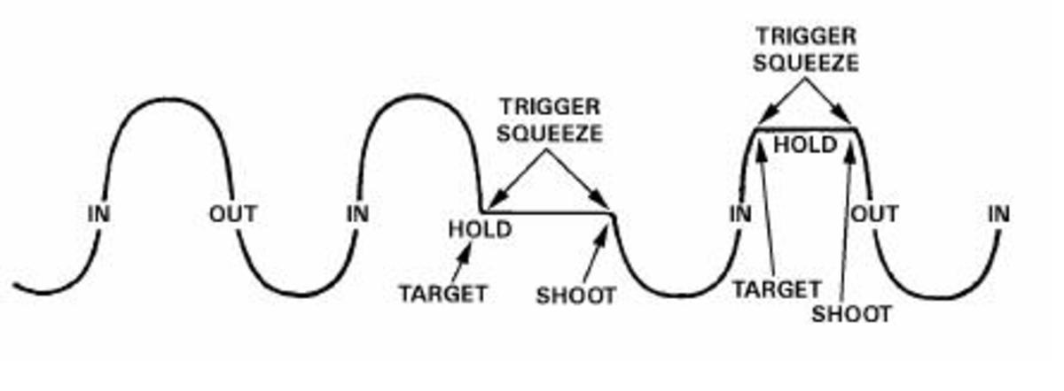 the-fundamentals-of-pistol-shooting
