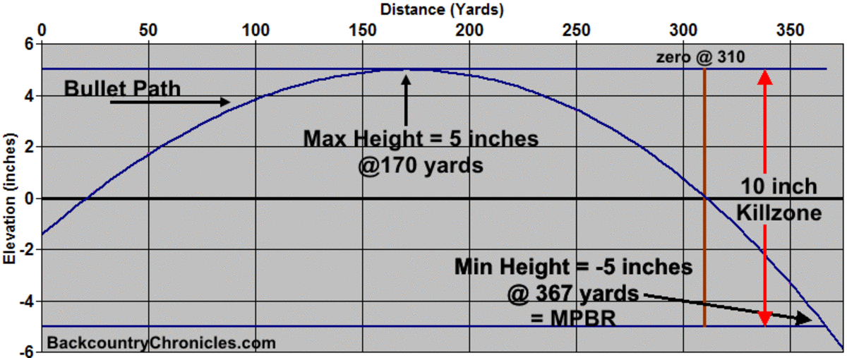 Method range. Баллистика 338. X Max баллистика. Баллистика c#. Мягкая баллистика.