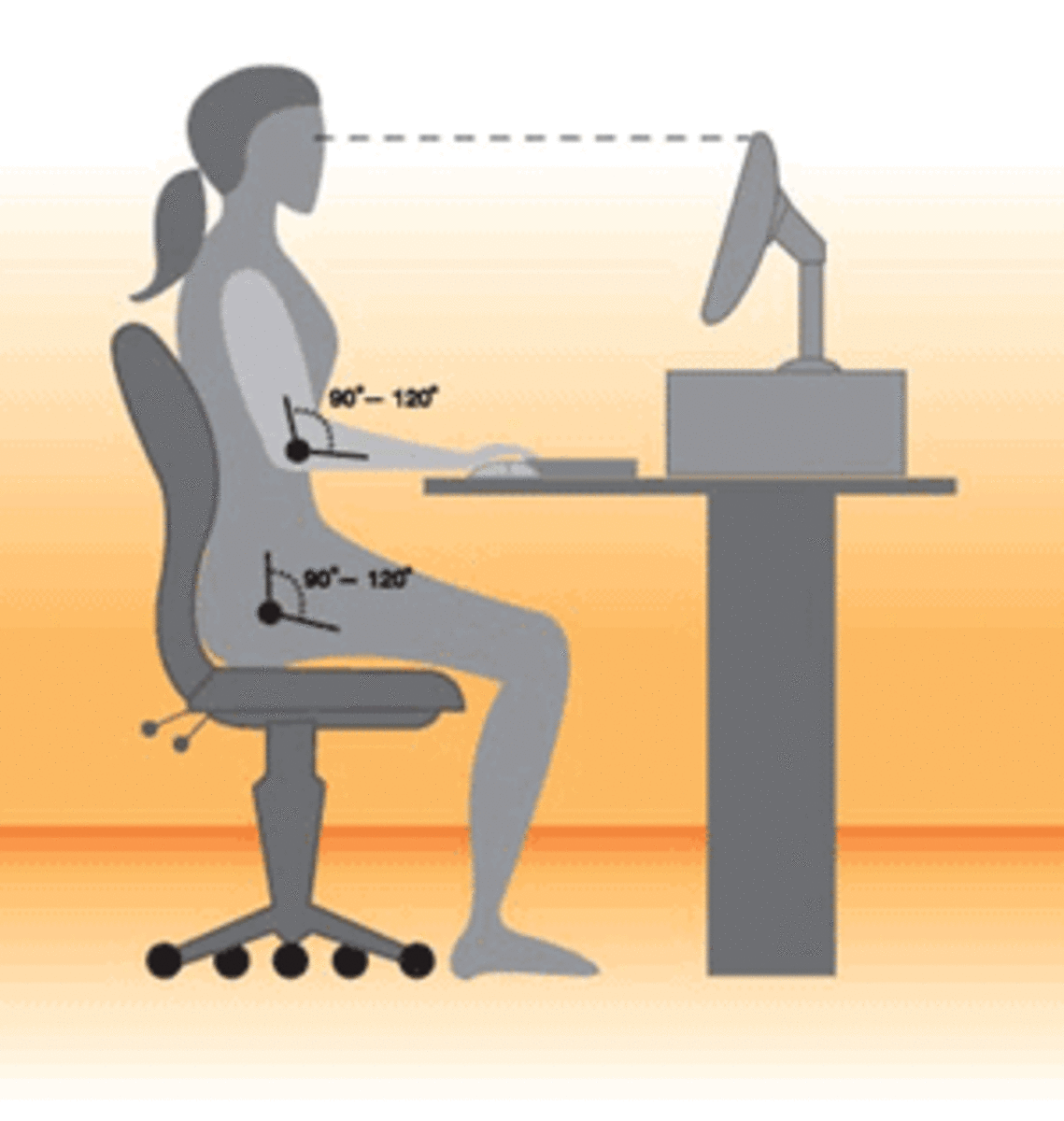 Ergonomically correct image while sitting at a desk