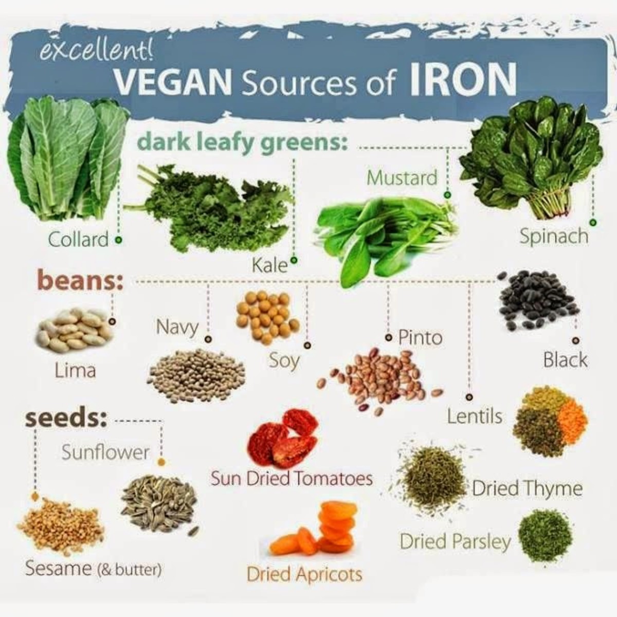 Vegans have dozens of excellent sources of iron.