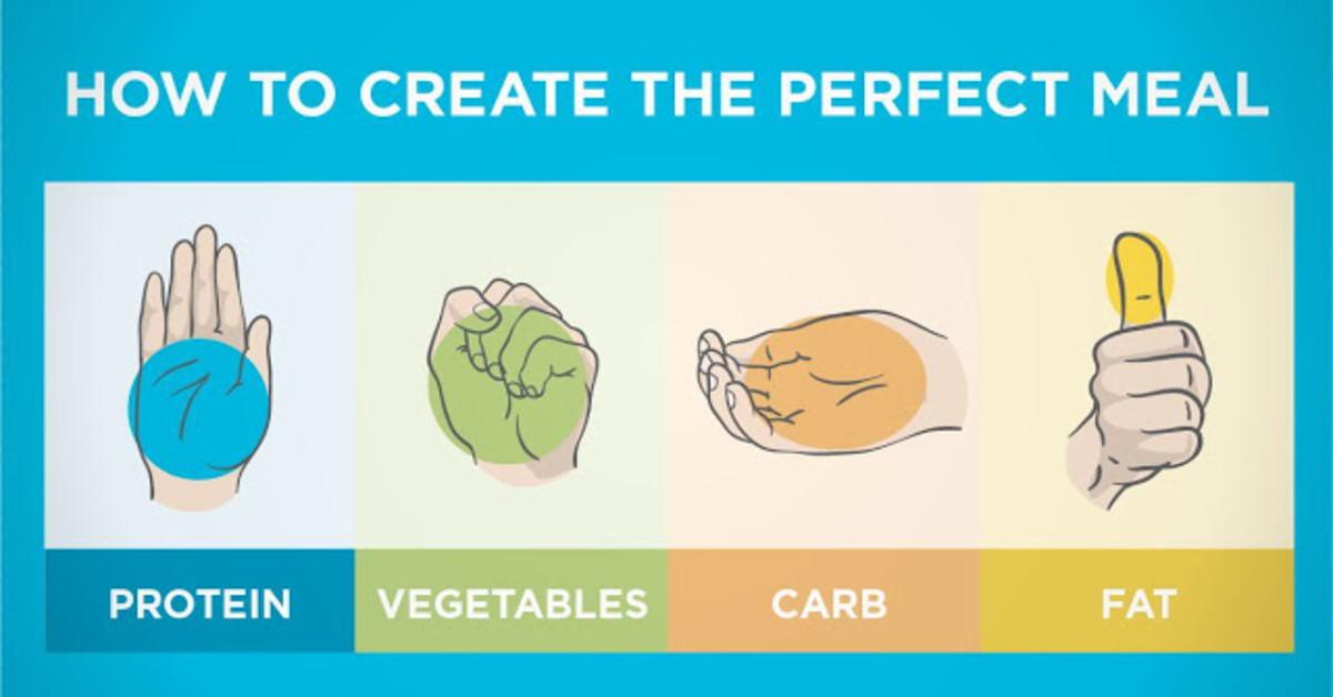 How to use your hand to determine portion sizes. 