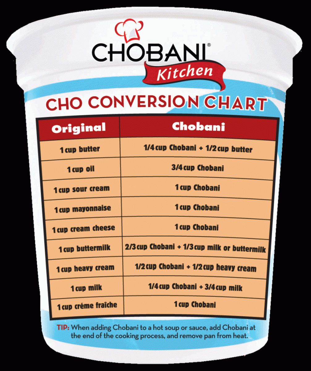 Official Chobani Conversion Chart