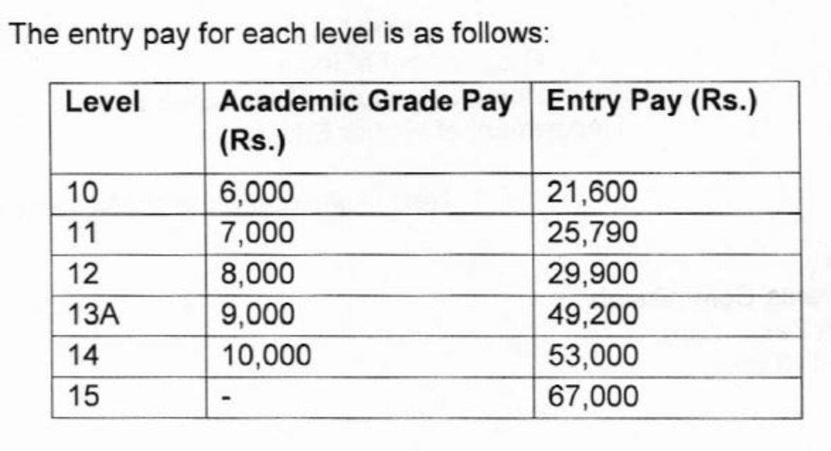 commentary-on-the-ugc-pay-revision-of-university-and-college-teachers