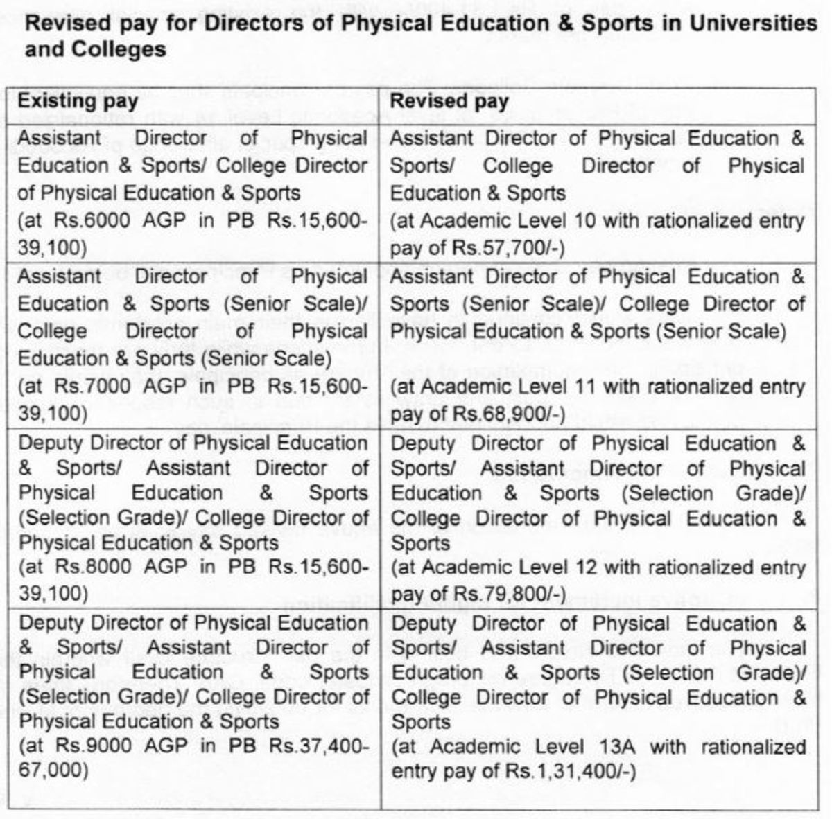 Commentary on the UGC Pay Revision of University and College Teachers