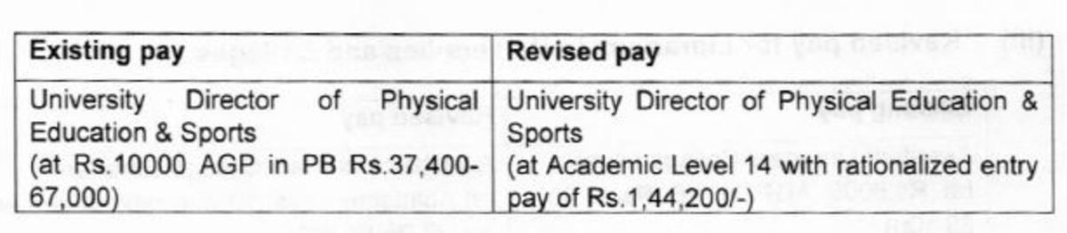 ugc-pay-panel-report---6th-pay-commission-injustice-done-to-associate-professors