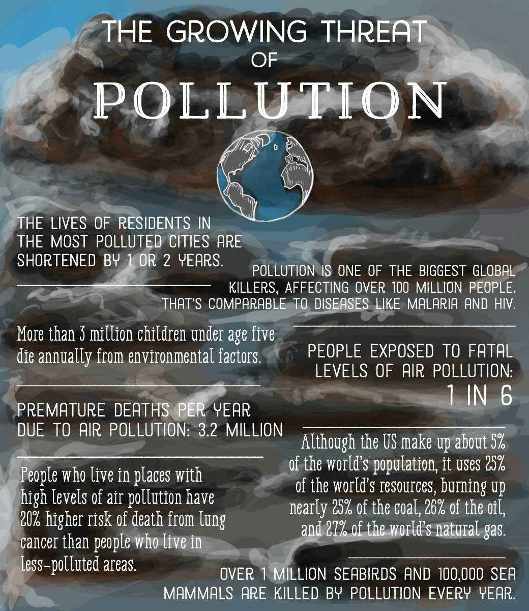 Ways To Prevent And Reduce Air Water And Land Pollution Soapboxie