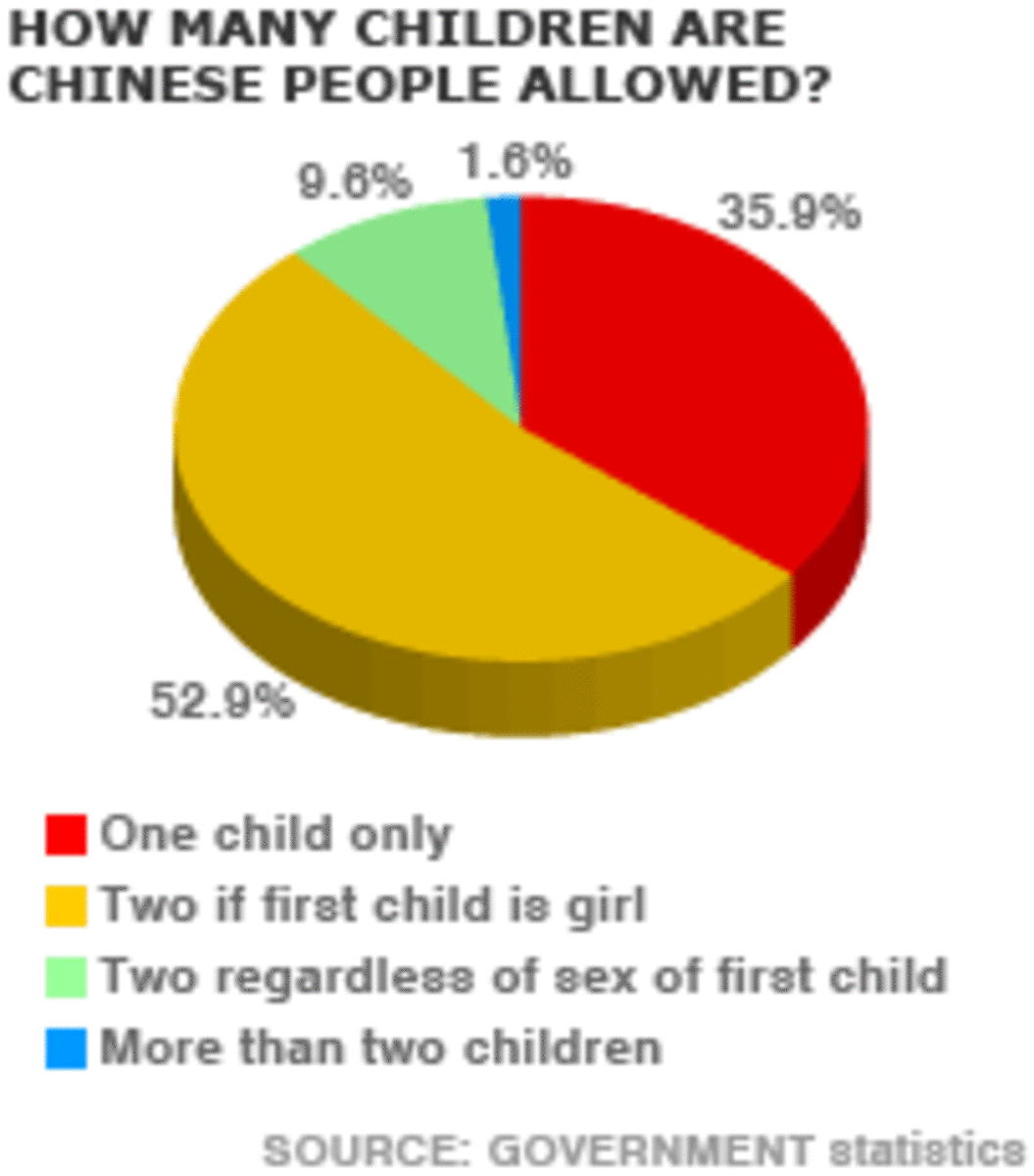 the-dark-side-of-one-child-policy-of-china