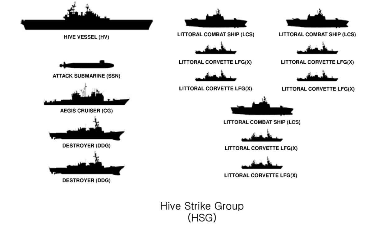 the-450-ship-fleet
