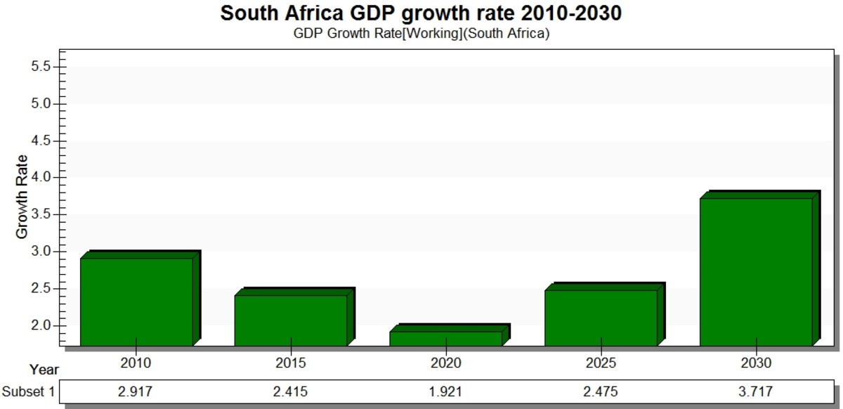 south-africa-political-and-economic-outlook-2012-and-beyond