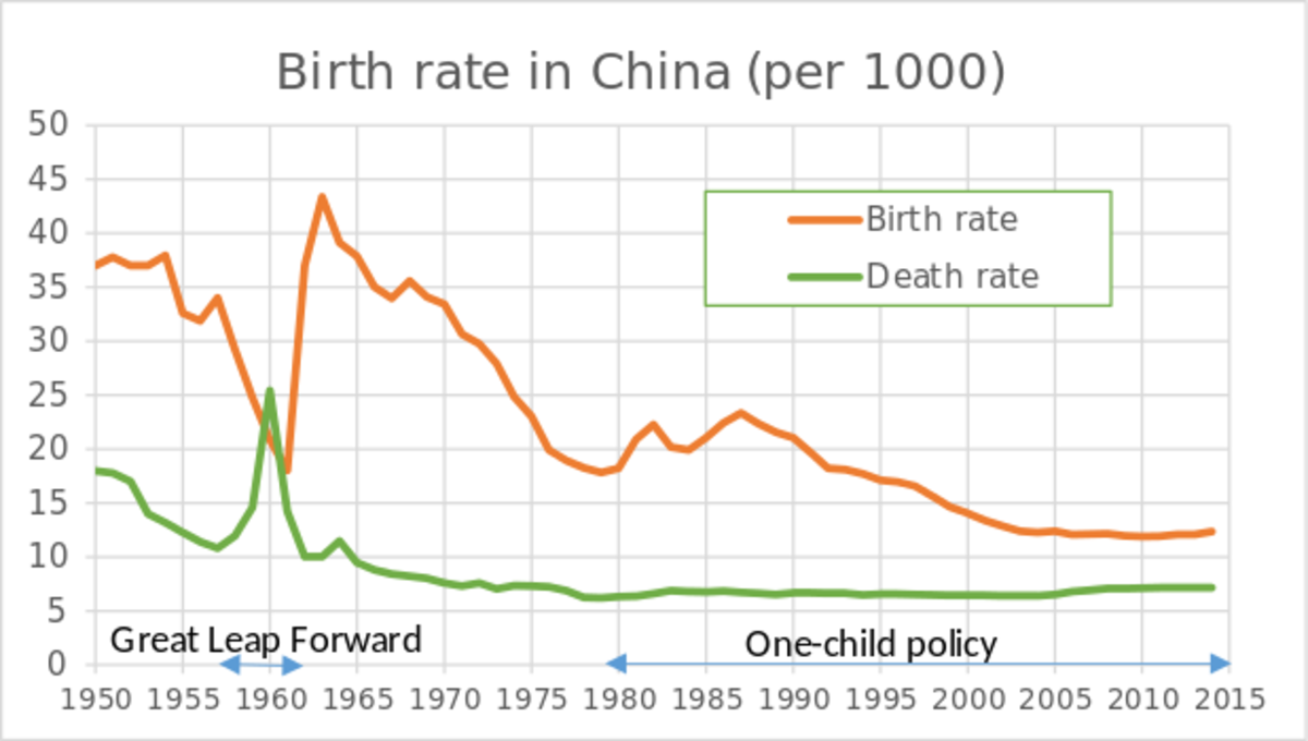 chinas-population-policy