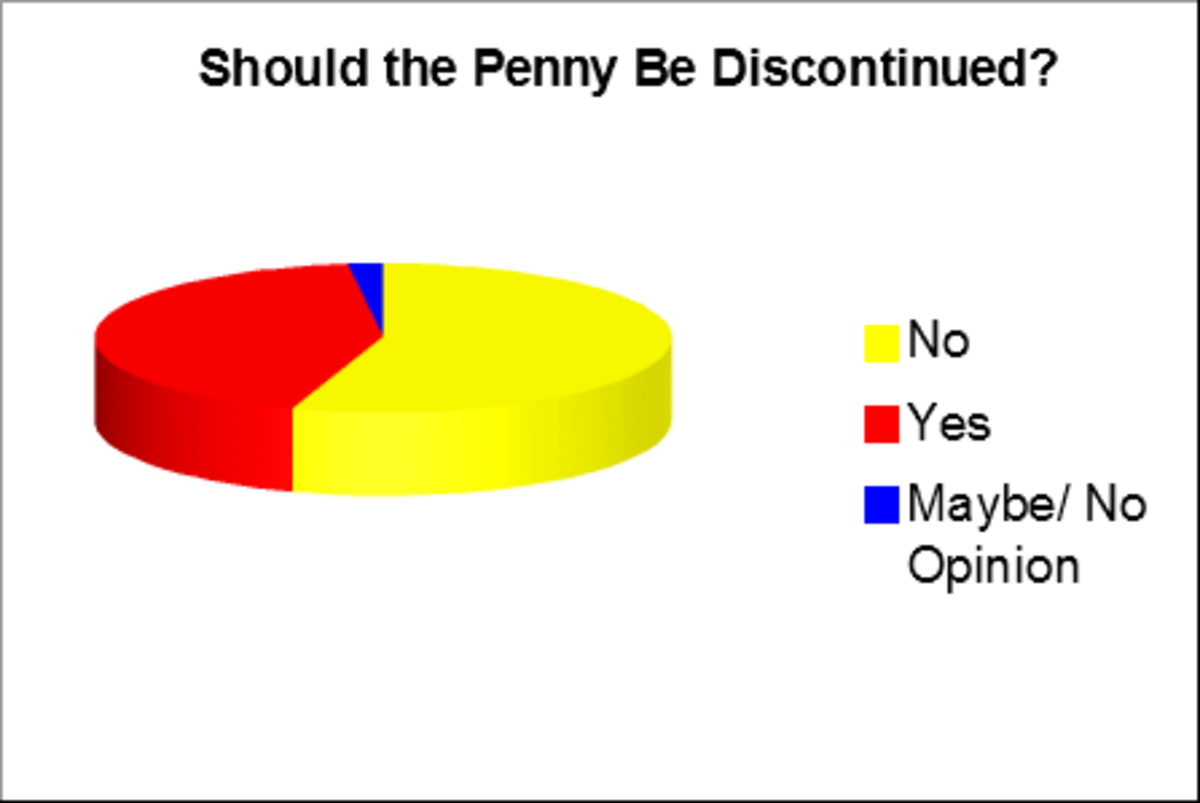 Many Americans believe the penny should be discontinued.