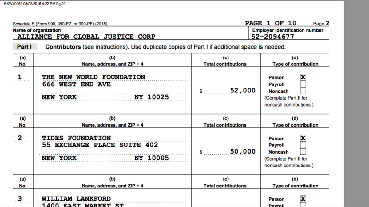 Most recent 990 tax form, Alliance for Global Justice, Soros contribution through Tides Foundation.