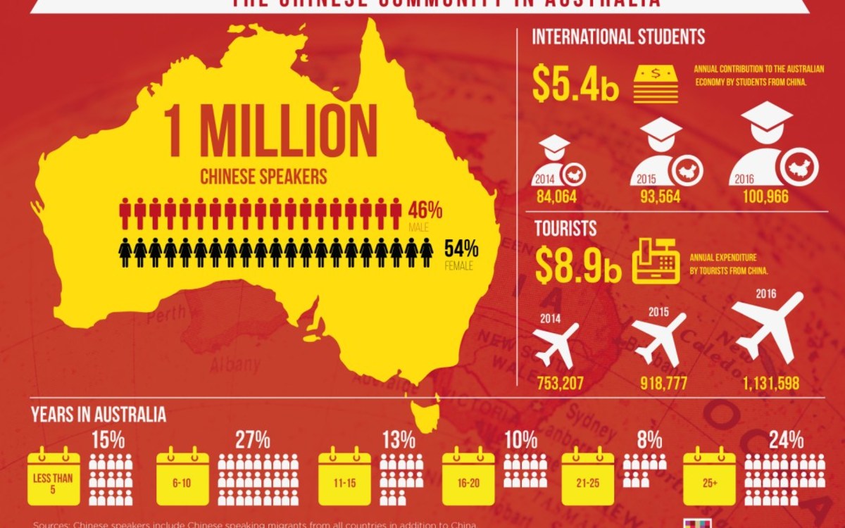 migration-in-australia-what-are-we-so-afraid-of-hubpages