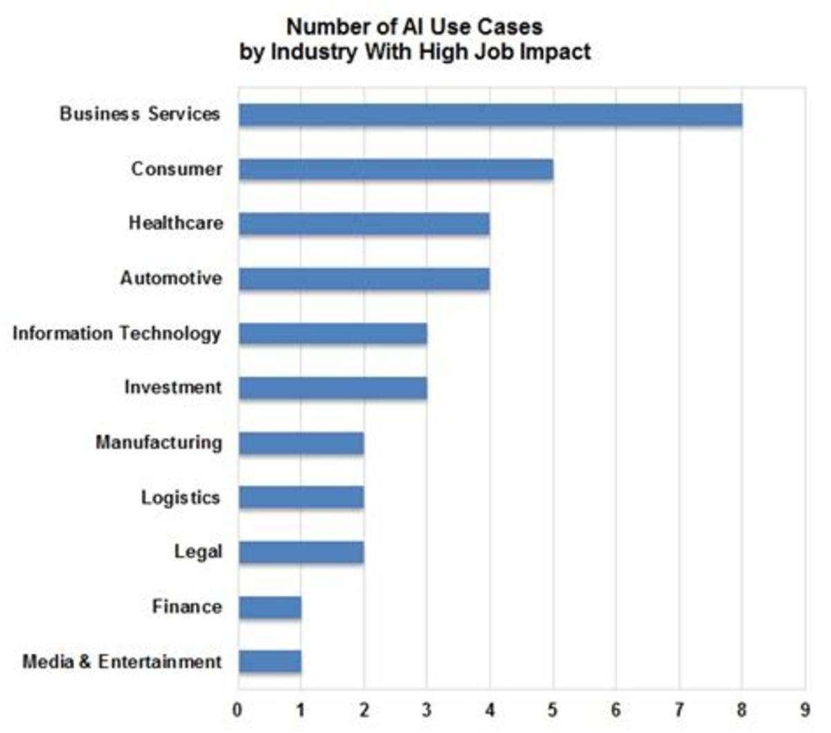 AI, Industry 4.0 And The Future - Soapboxie