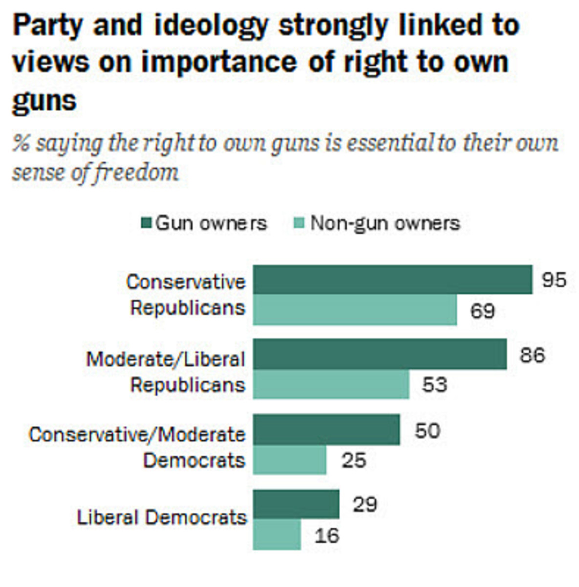 Why Are Some Gun Owners Against Reasonable Gun Control? - HubPages