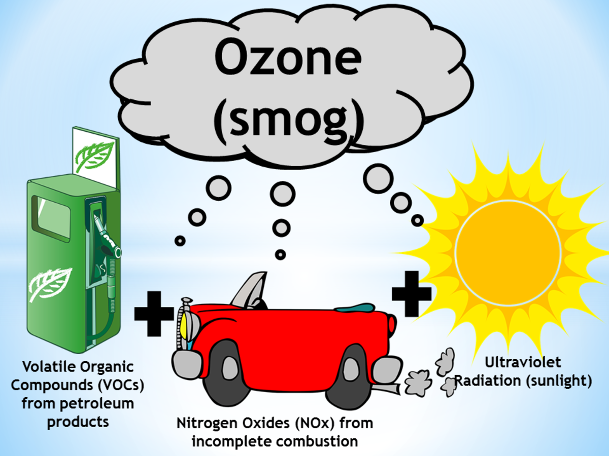 Sources of Ozone