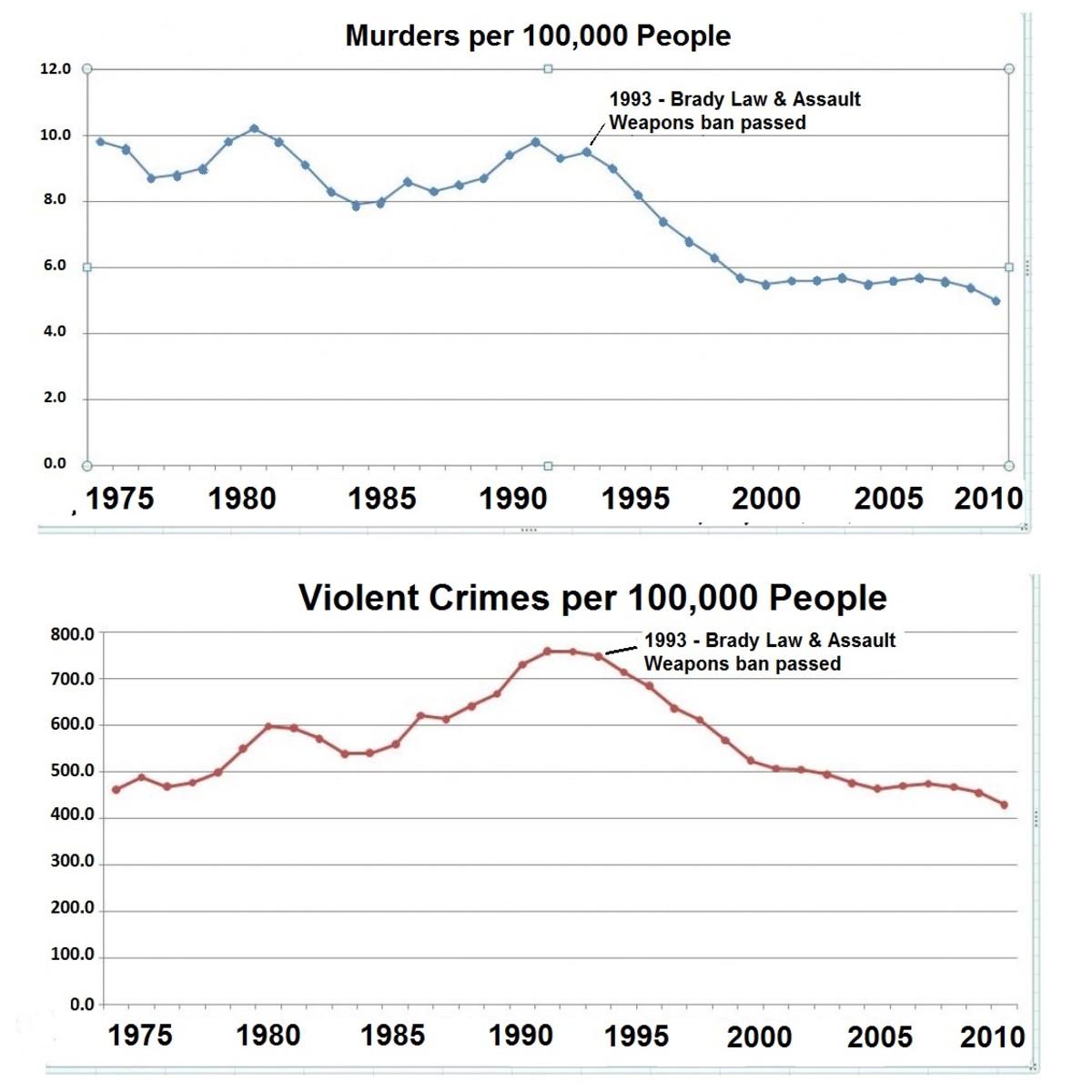6 Gun Laws That Reduce Crime - HubPages