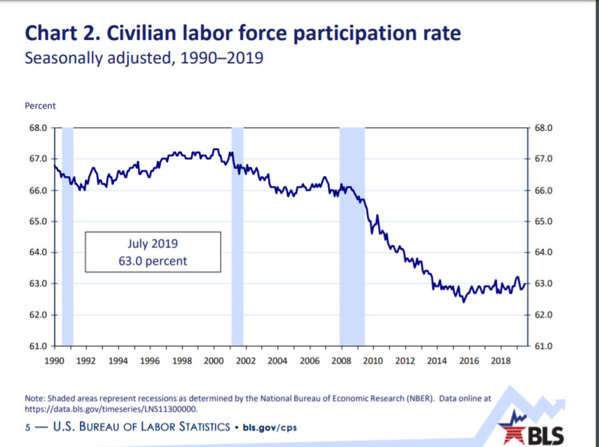 what-is-the-difference-between-the-unemployment-rate-and-the-labor-force-participation-rate