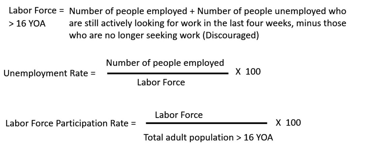 what-is-the-difference-between-the-unemployment-rate-and-the-labor-force-participation-rate