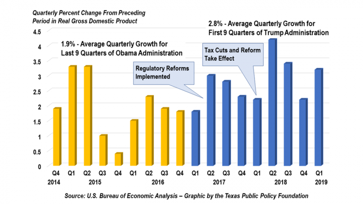 The Economic Miracle of President Trump - HubPages