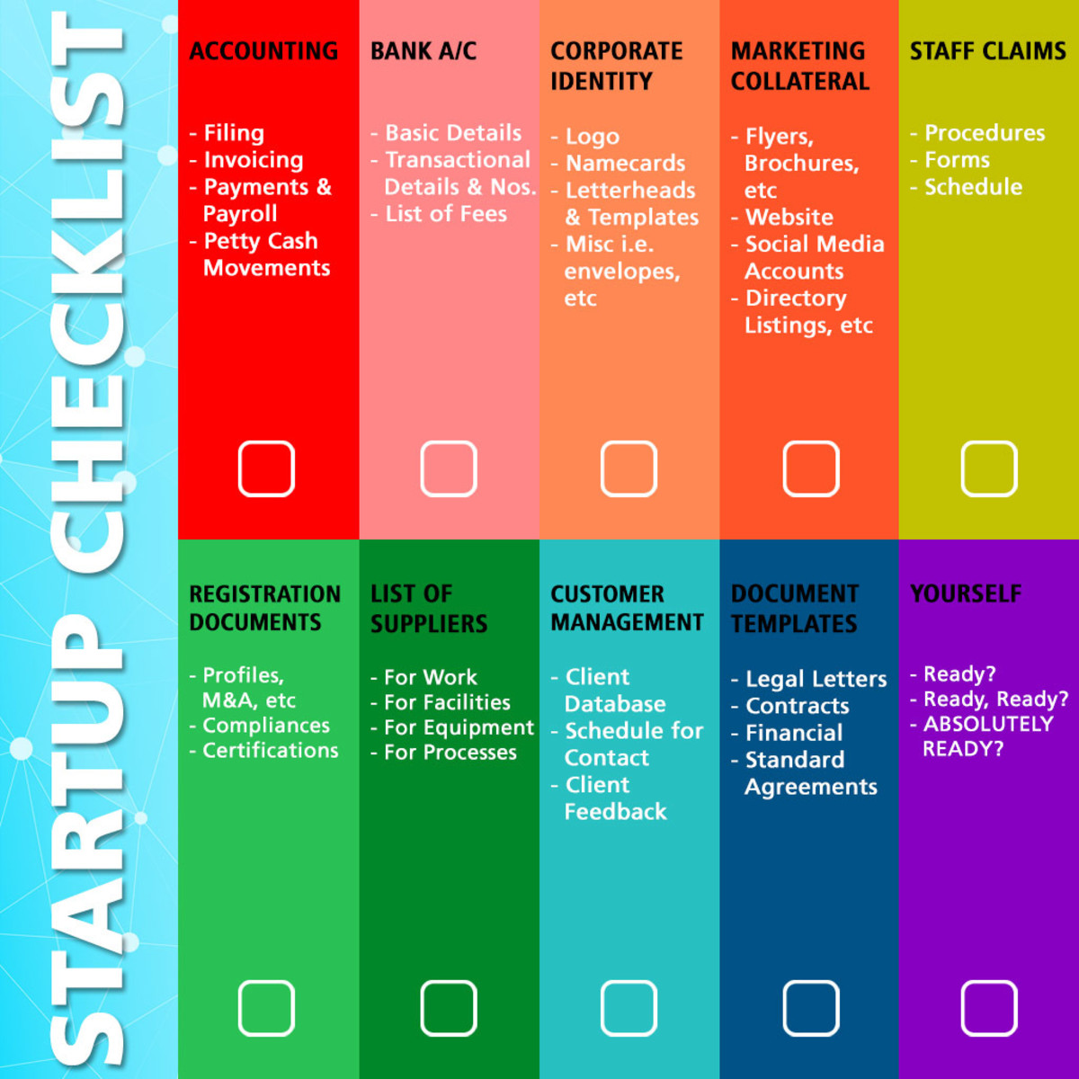 Business startup checklist for first-time entrepreneurs. How many ticks do you score?