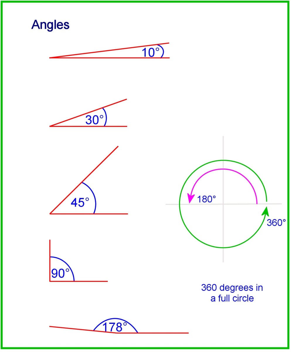 How To Calculate The Sides And Angles Of Triangles Using Pythagoras 