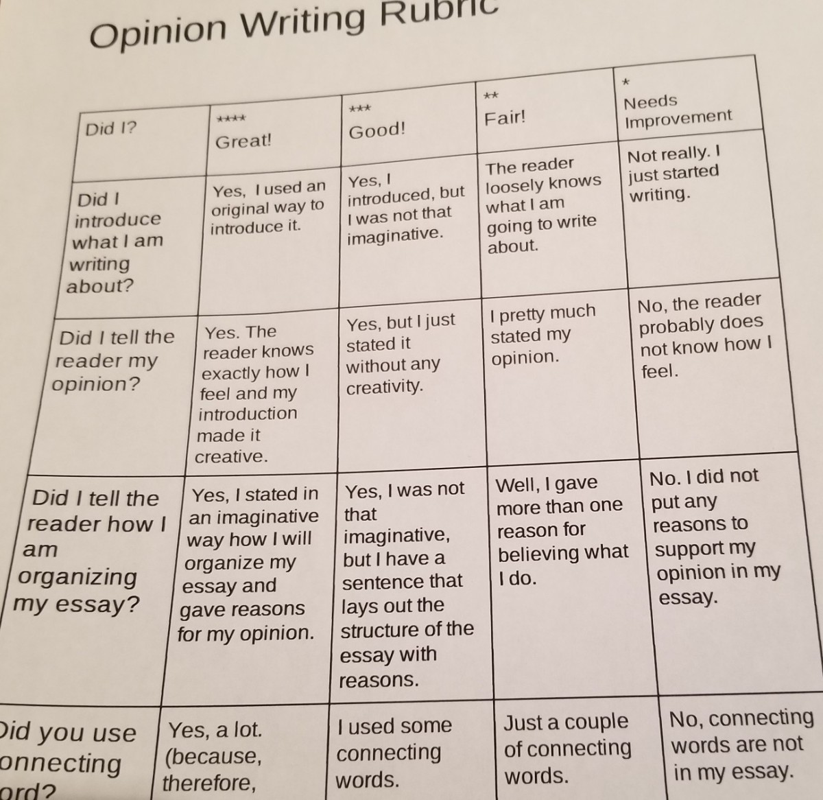 A rubric will help your child understand what he needs to write to create an outstanding essay.