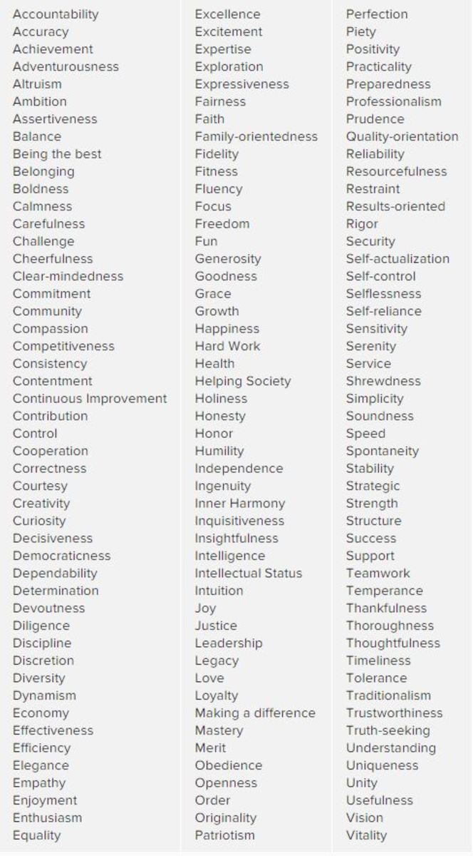 Values List