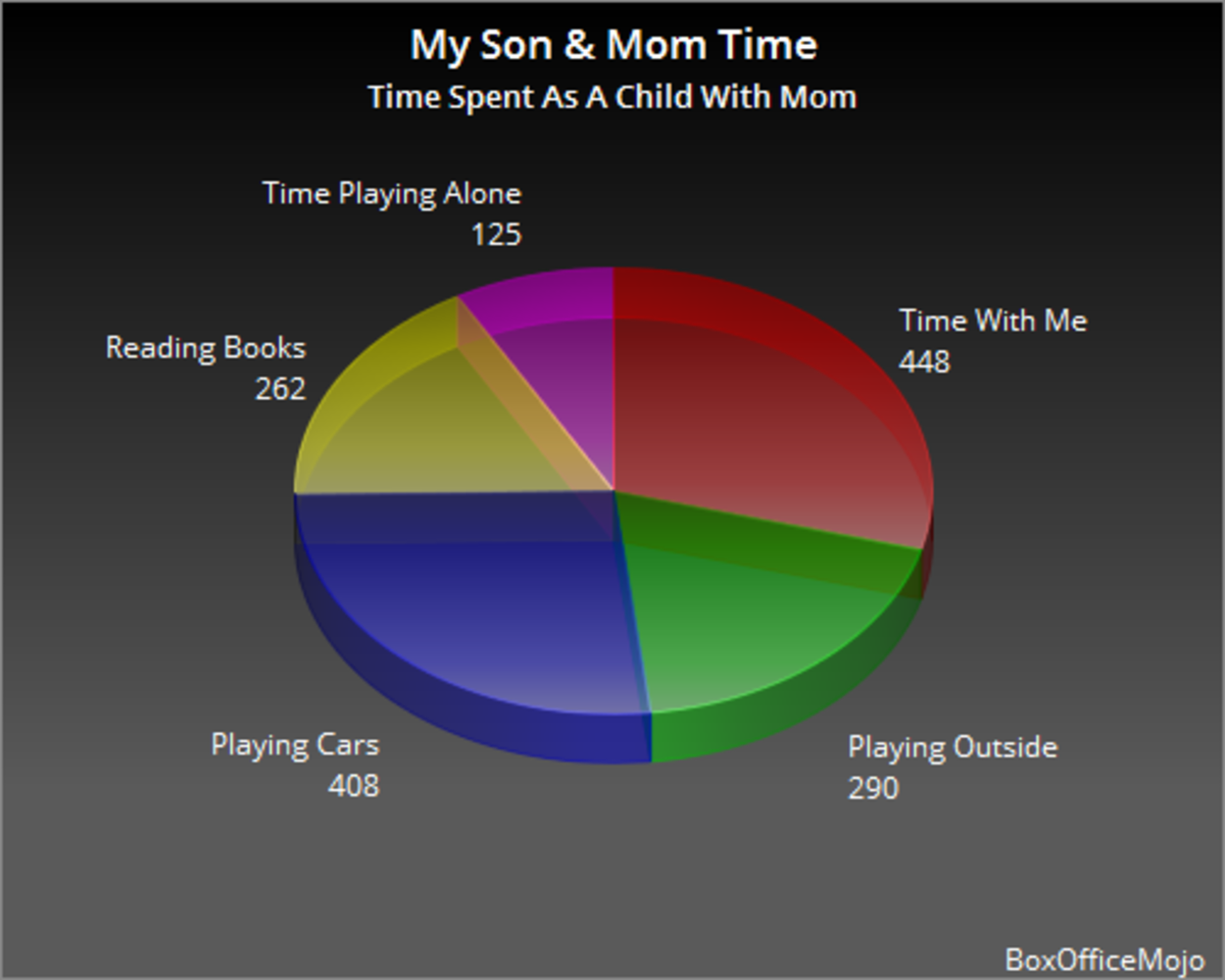 Mom &amp; Son Chart