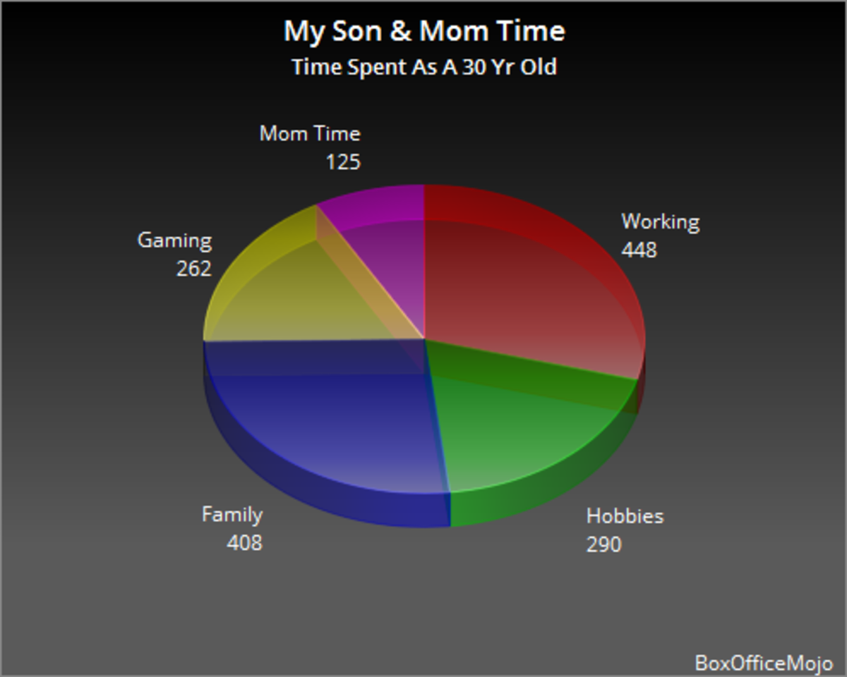 Son &amp; Mom Chart