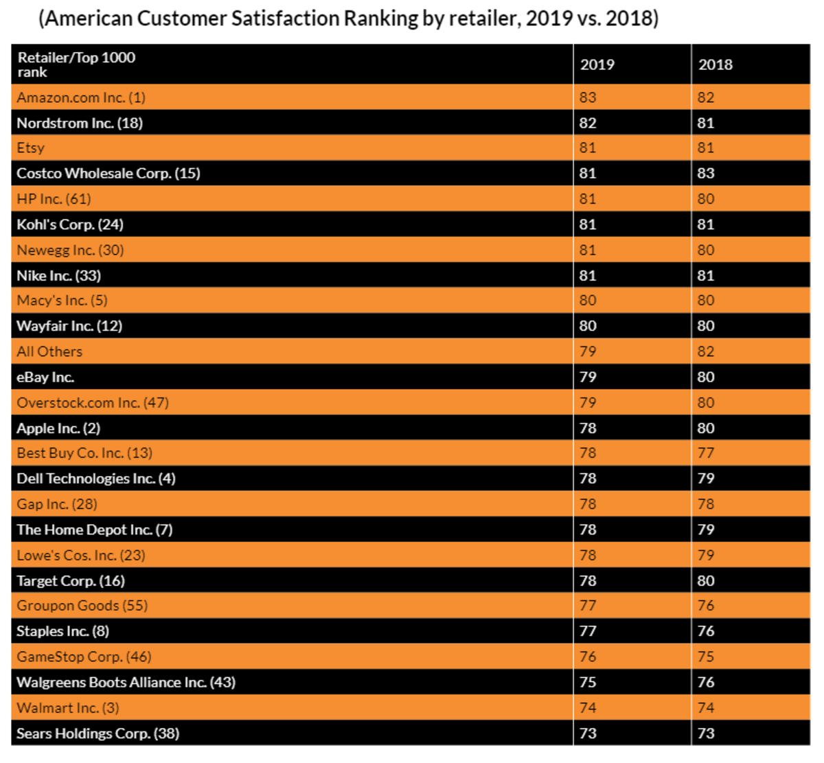  American Customer Satisfaction Index