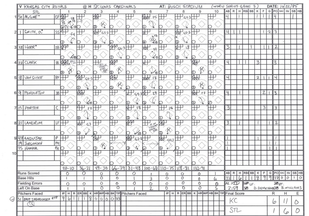 How to Read a Baseball Box Score   HowTheyPlay