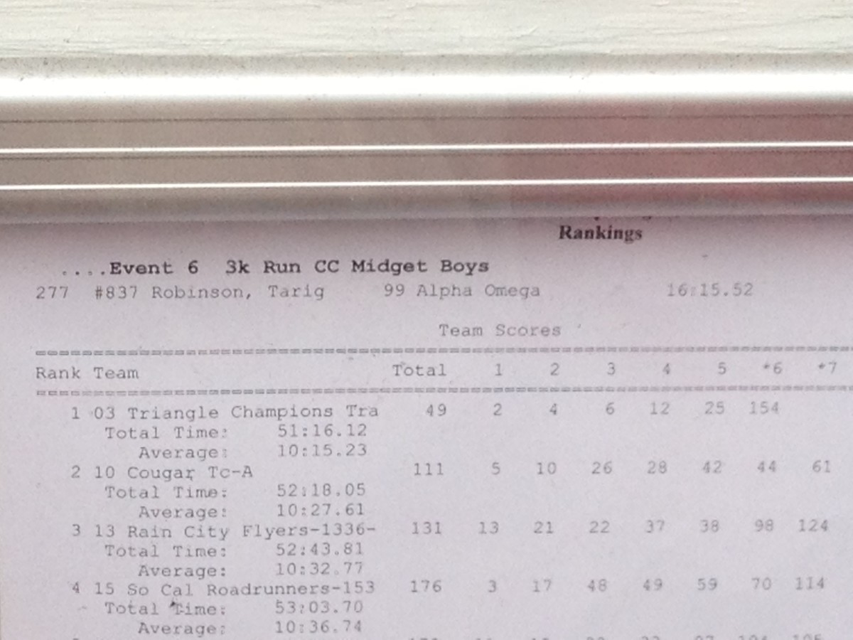 How to Organize a Cross Country Meet HowTheyPlay Sports