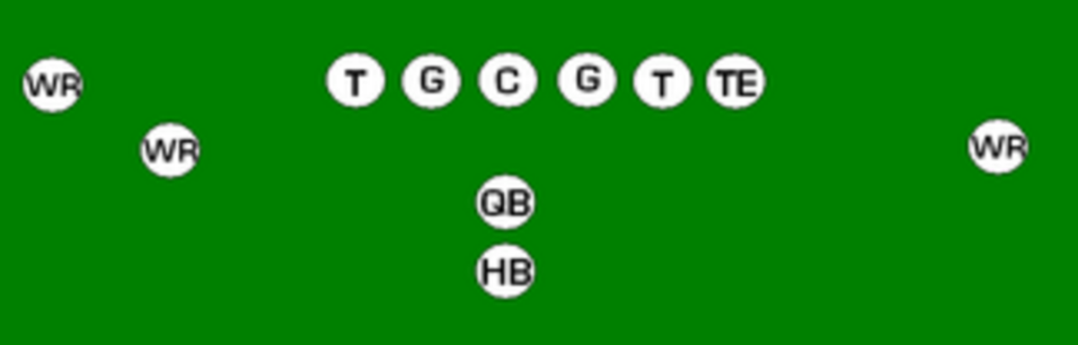 Football Offensive Formations And Plays