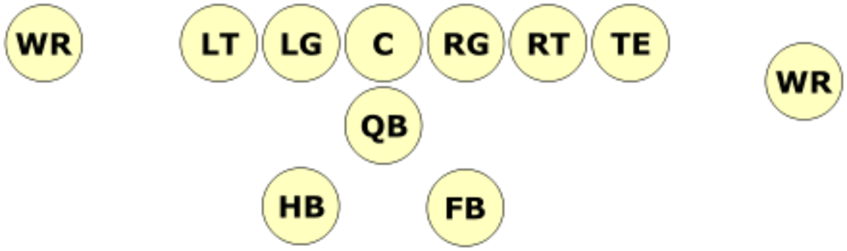 American Football Formations Explained: Pro Set - Tispterspro