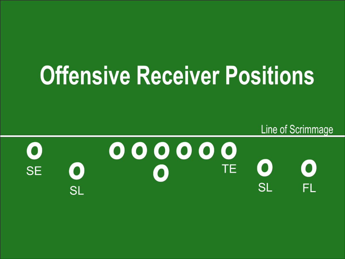 Where Receivers Line Up in Football