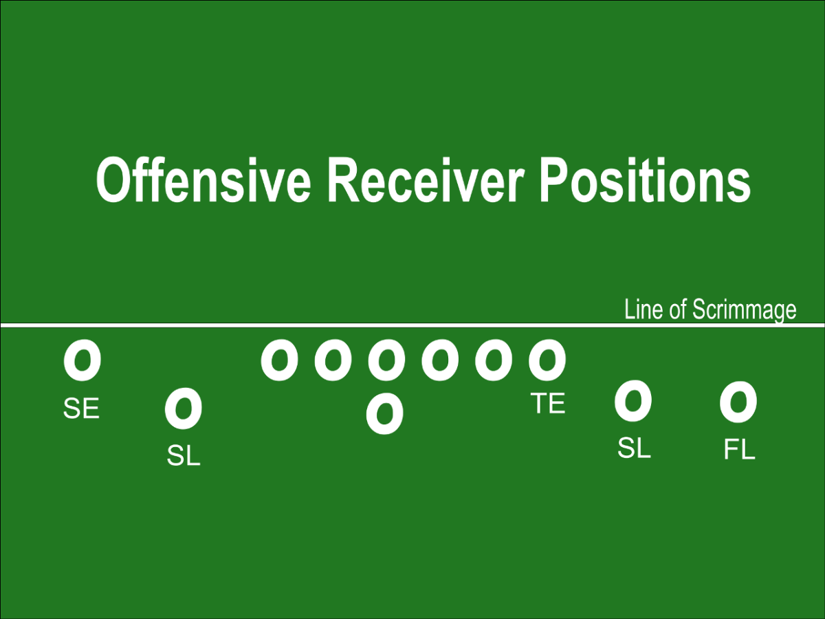 Offensive And Defensive Football Positions Explained HowTheyPlay