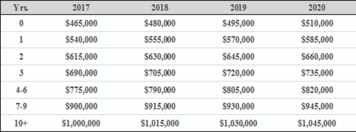 Pro Bowl Salaries 2020: How Much Money Do Players Make?