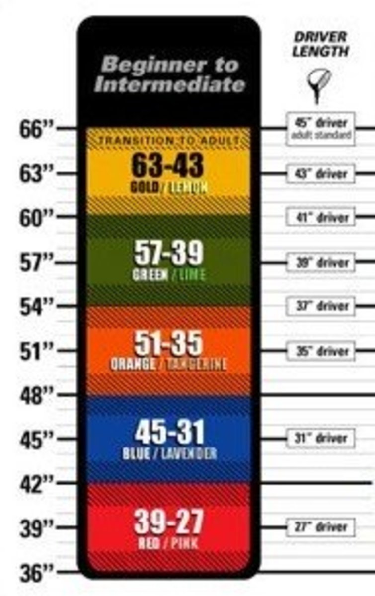 Golf Club Sizing Chart