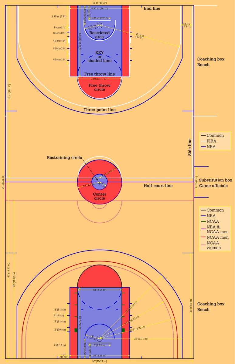 Basketball Court Diagram