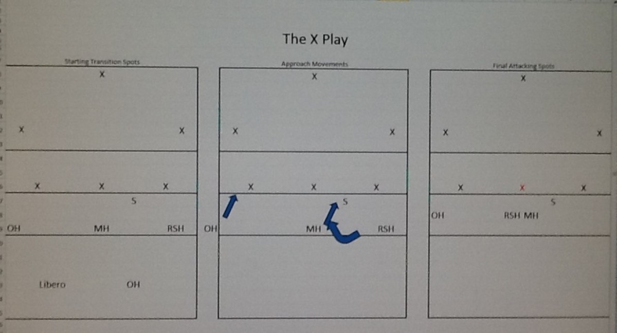 The X play.