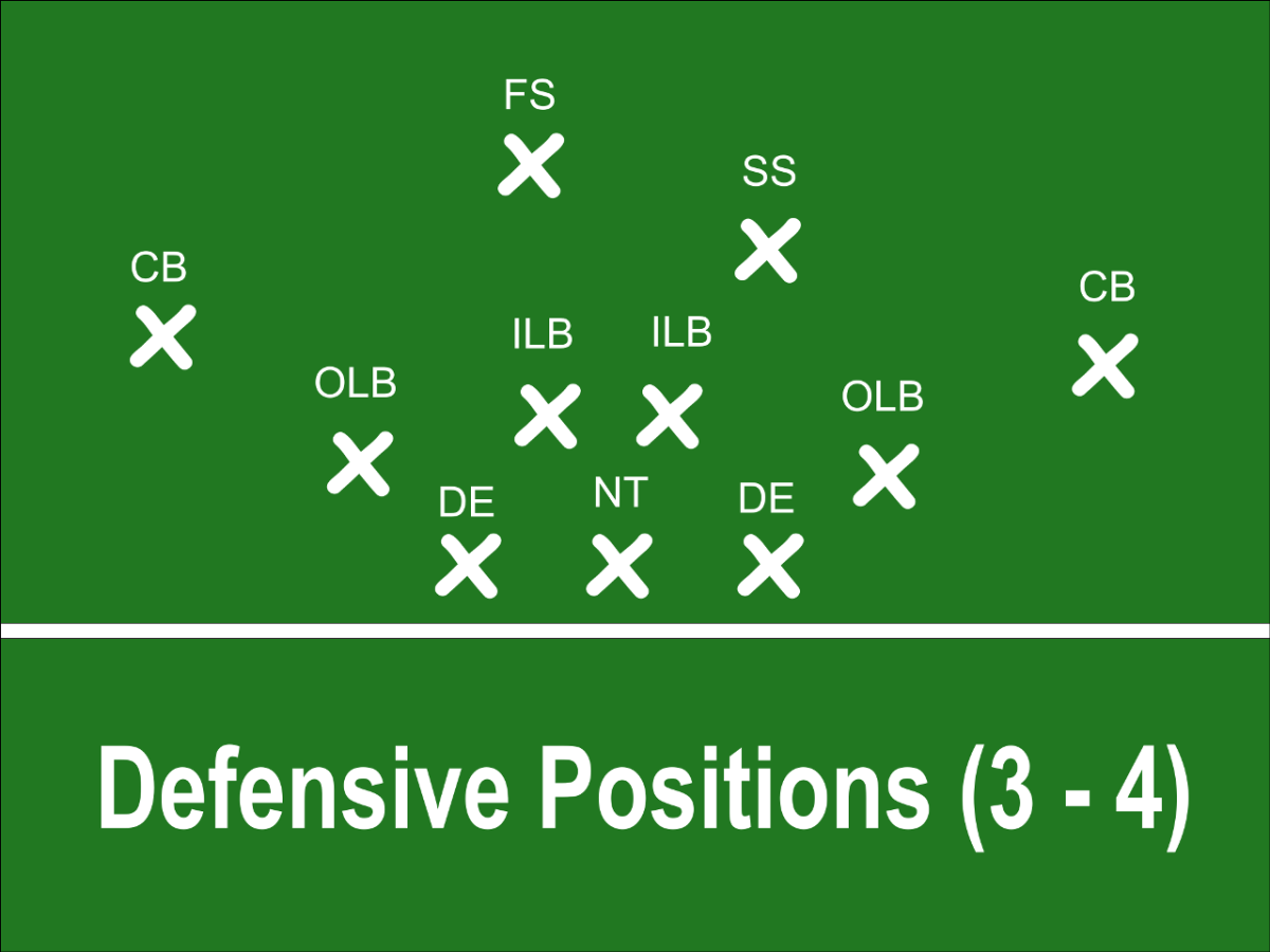 3 4 Vs 4 3 Defense In Football Which Is Better HowTheyPlay