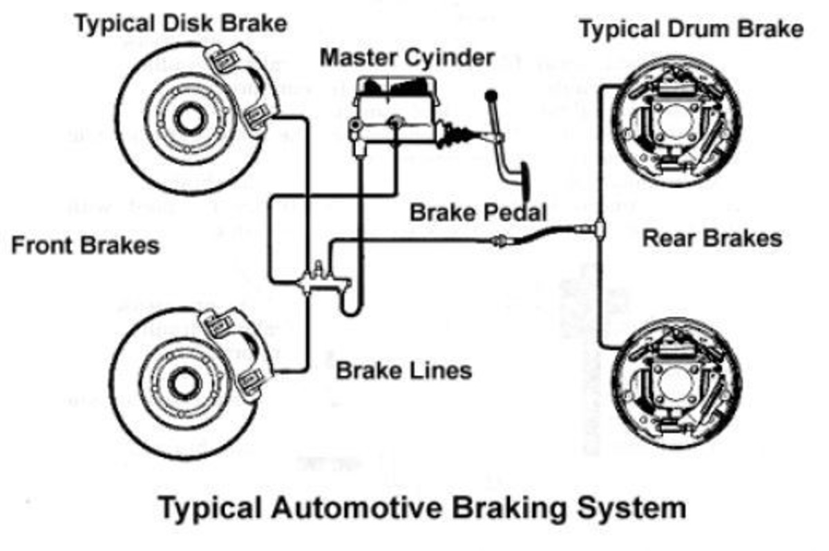 Brake system перевод. Схема тормозных контуров ВАЗ 2110. Система тормозов ВАЗ 2110 схема. Система торможения ВАЗ 2110 схема. Тормозная система автомобиля ВАЗ 2110 схема.