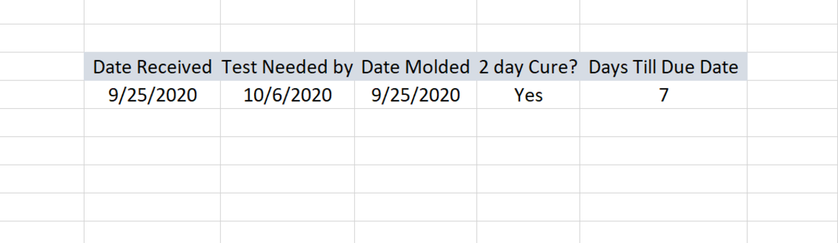 Excel TODAY function to insert today's date and more