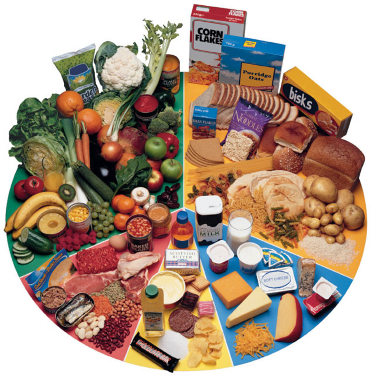 What Does A Healthy Diet Look Like HubPages