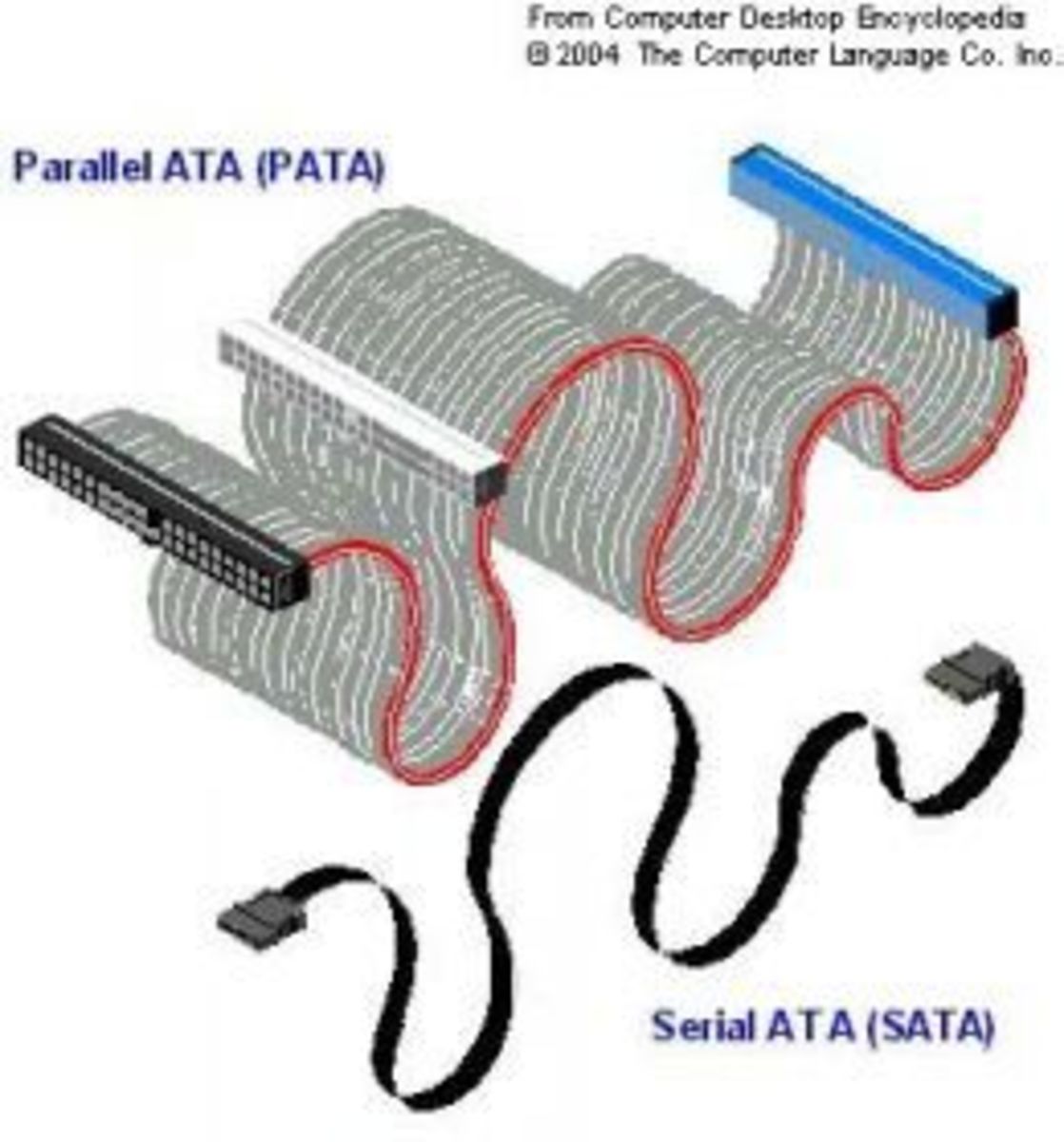 How to Put A Computer Together HubPages