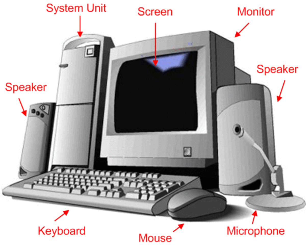 A Beginner s Guide To Computers Parts Of A Computer How Computers 